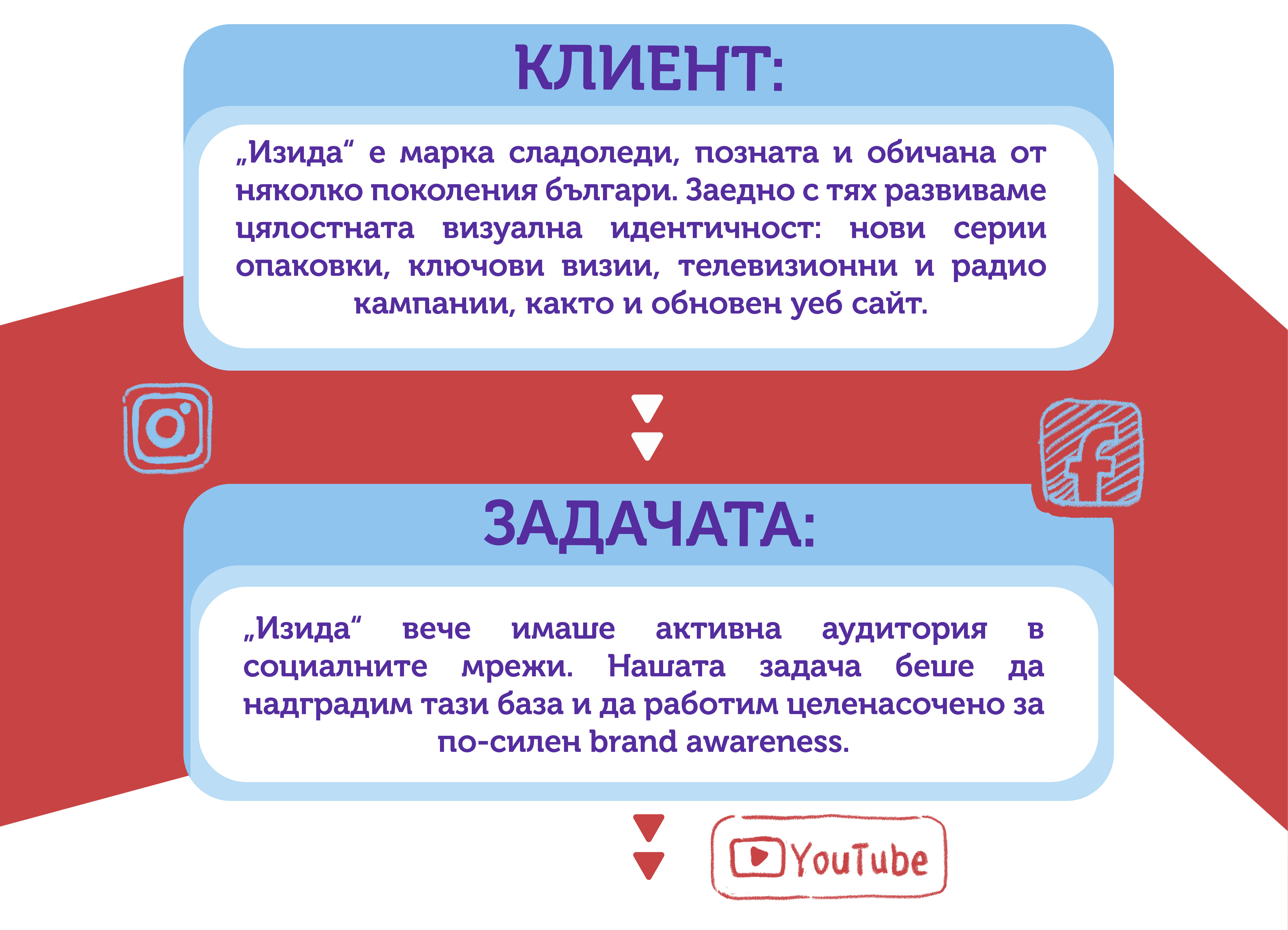 Izida Digital marketing