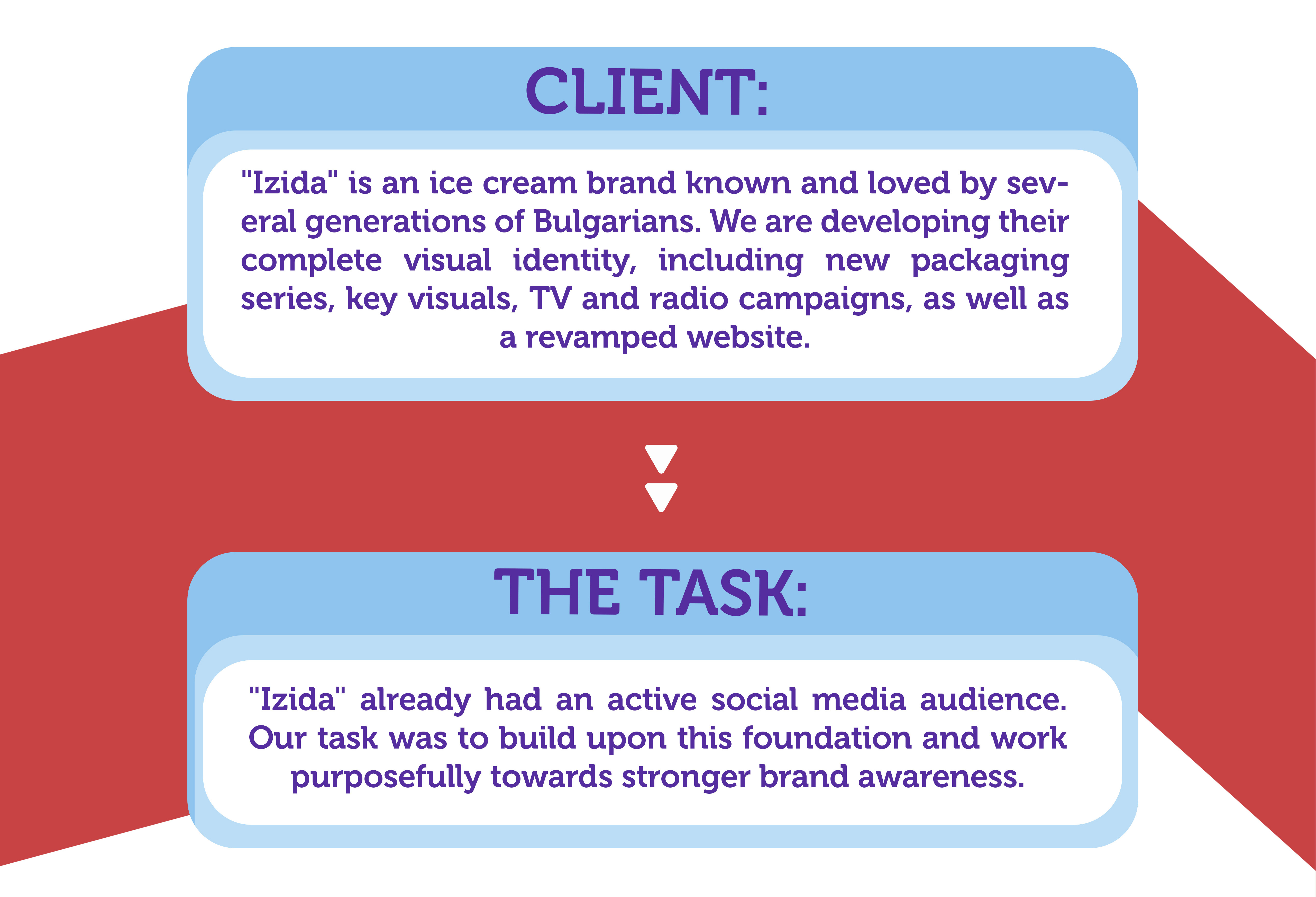 Izida Digital marketing