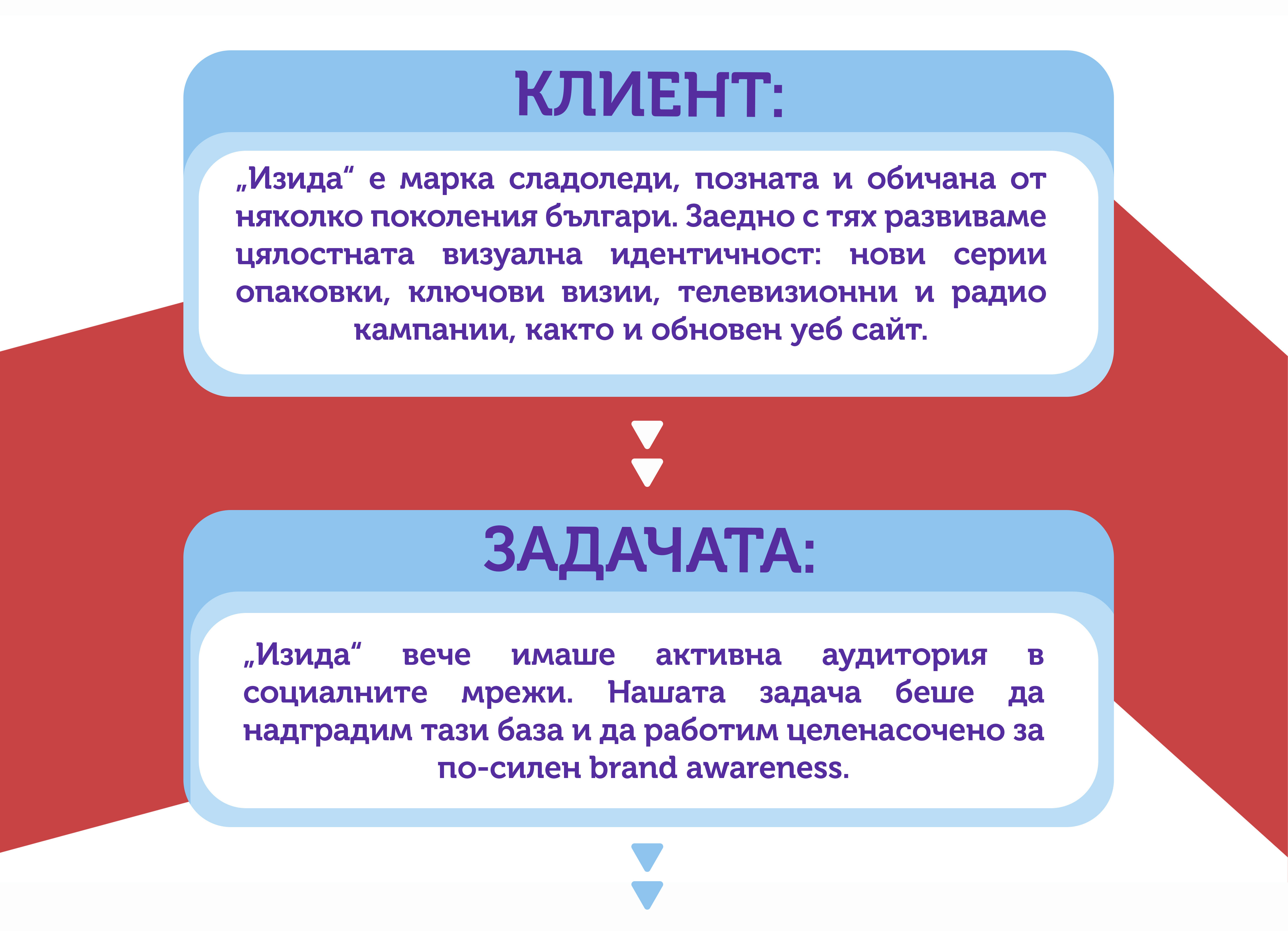 Izida Digital marketing