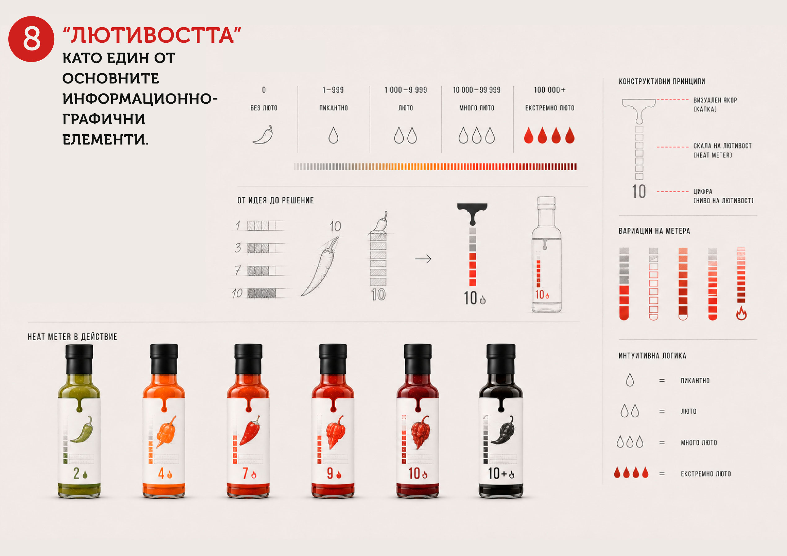 Analysis for the development of the visual communication of the HOT FARM brand