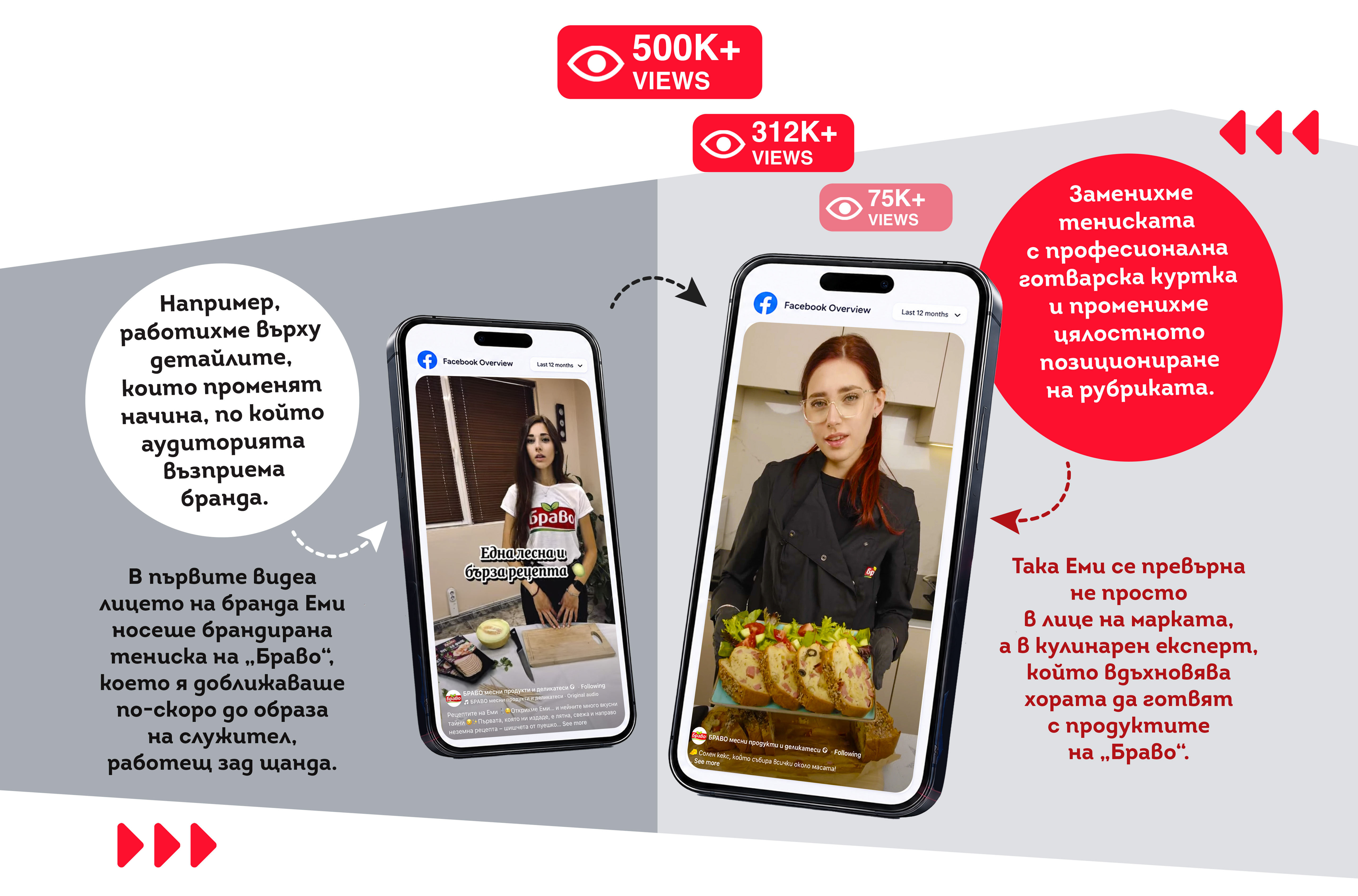 Bravo Digital Marketing