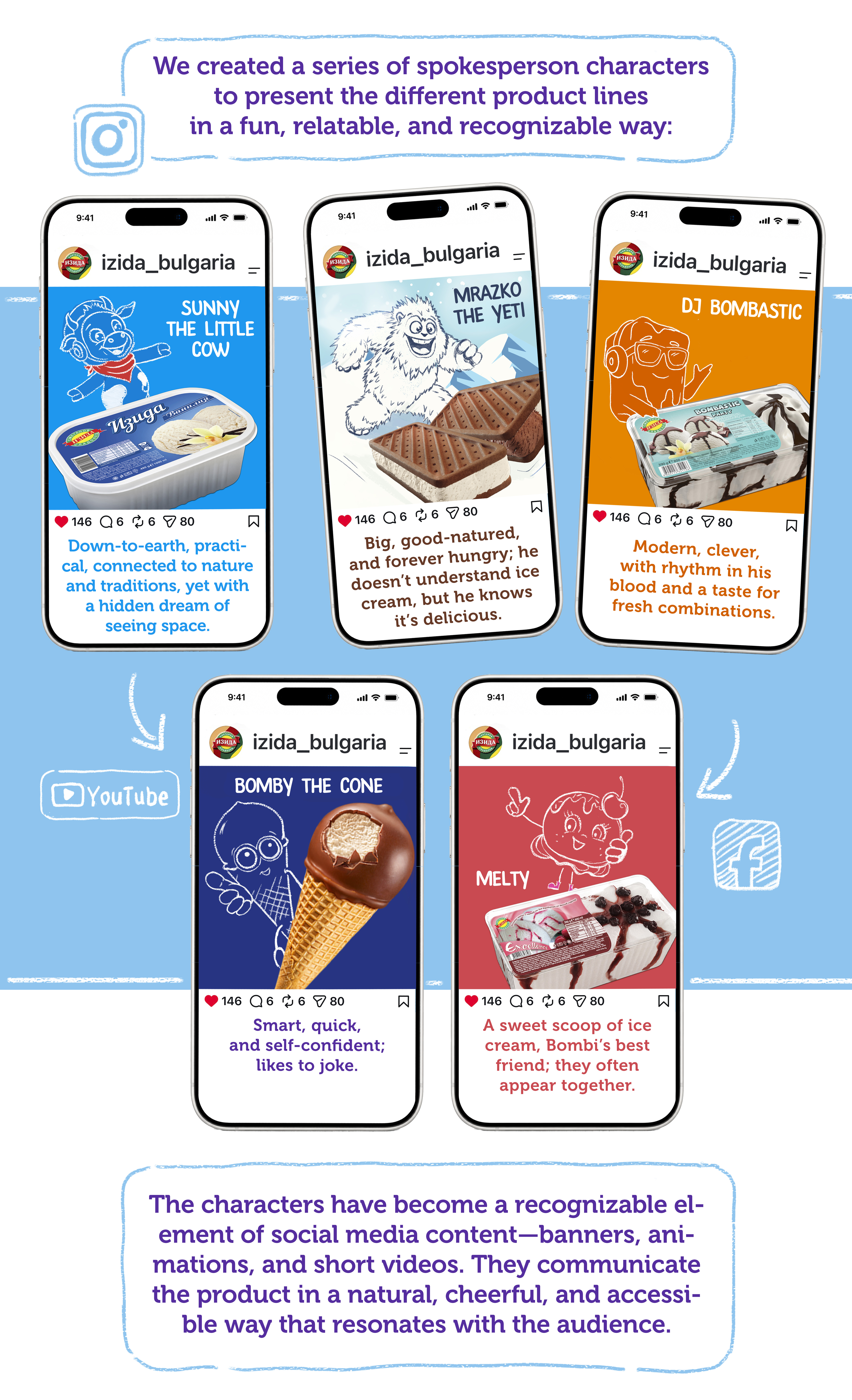 Izida Digital marketing