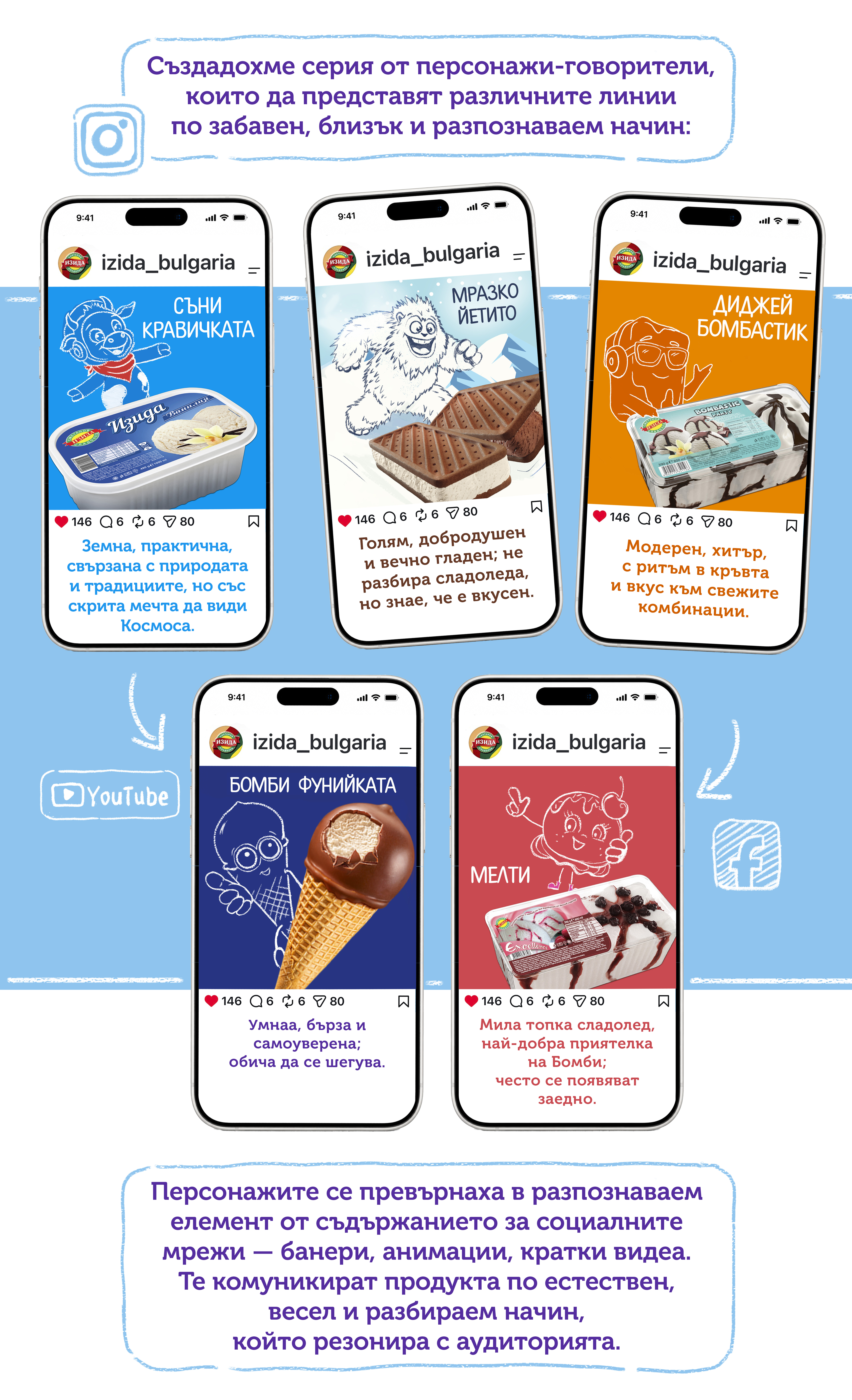 Izida Digital marketing