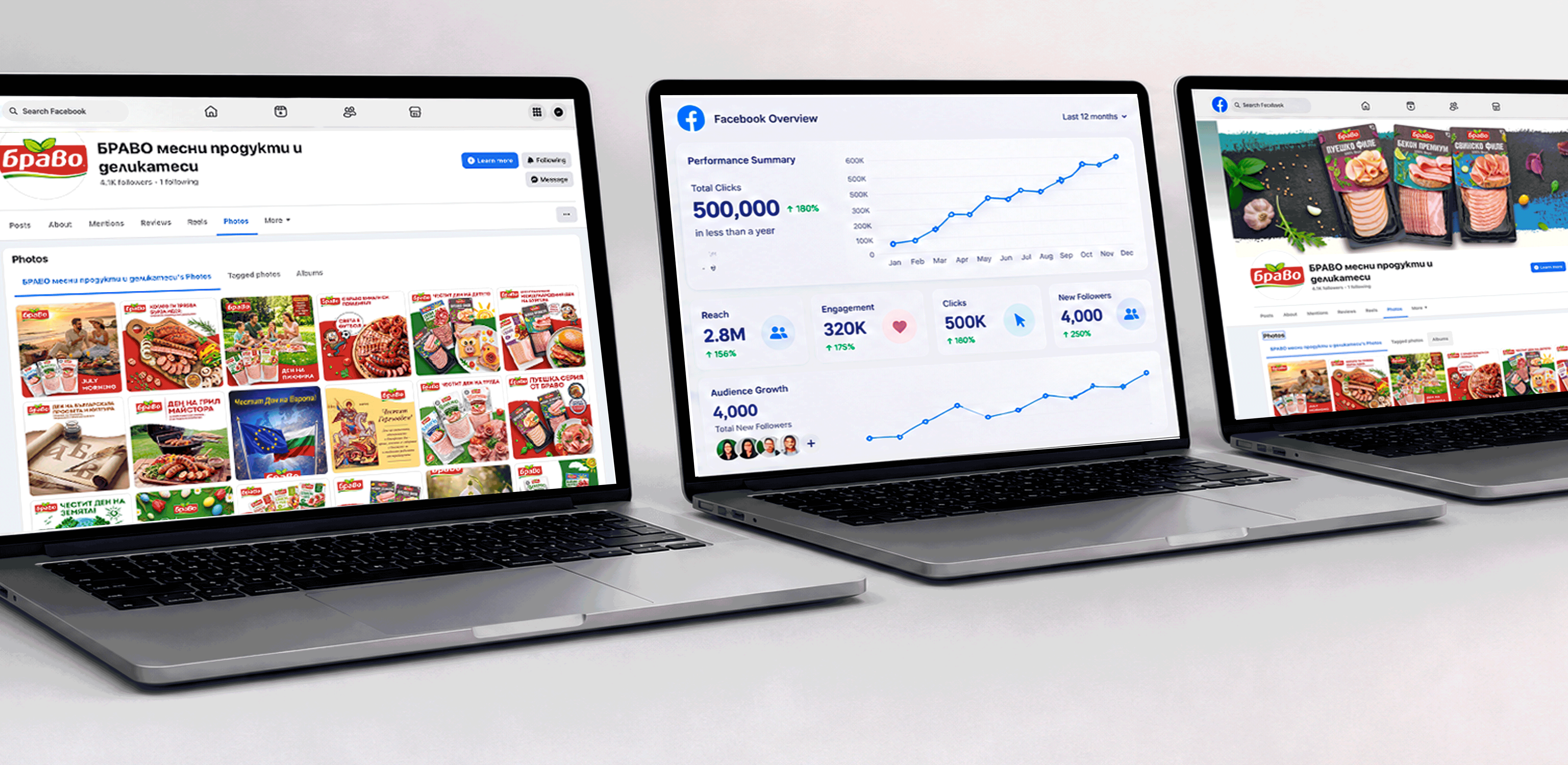 Bravo Digital Marketing