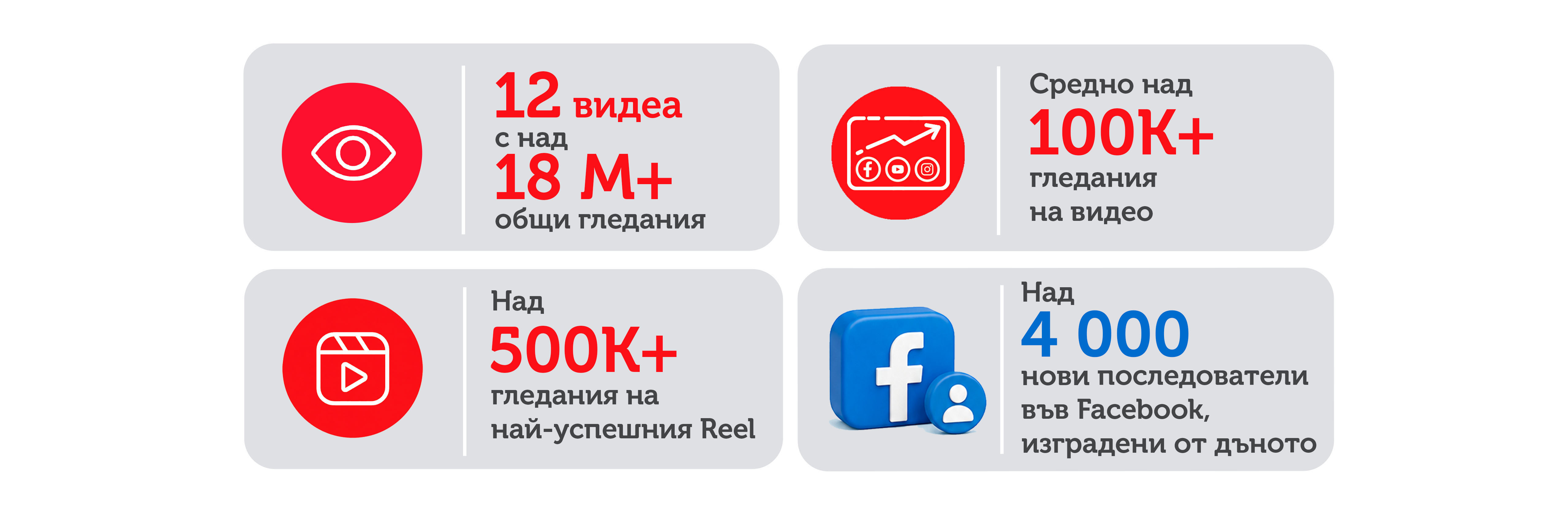 Bravo Digital Marketing