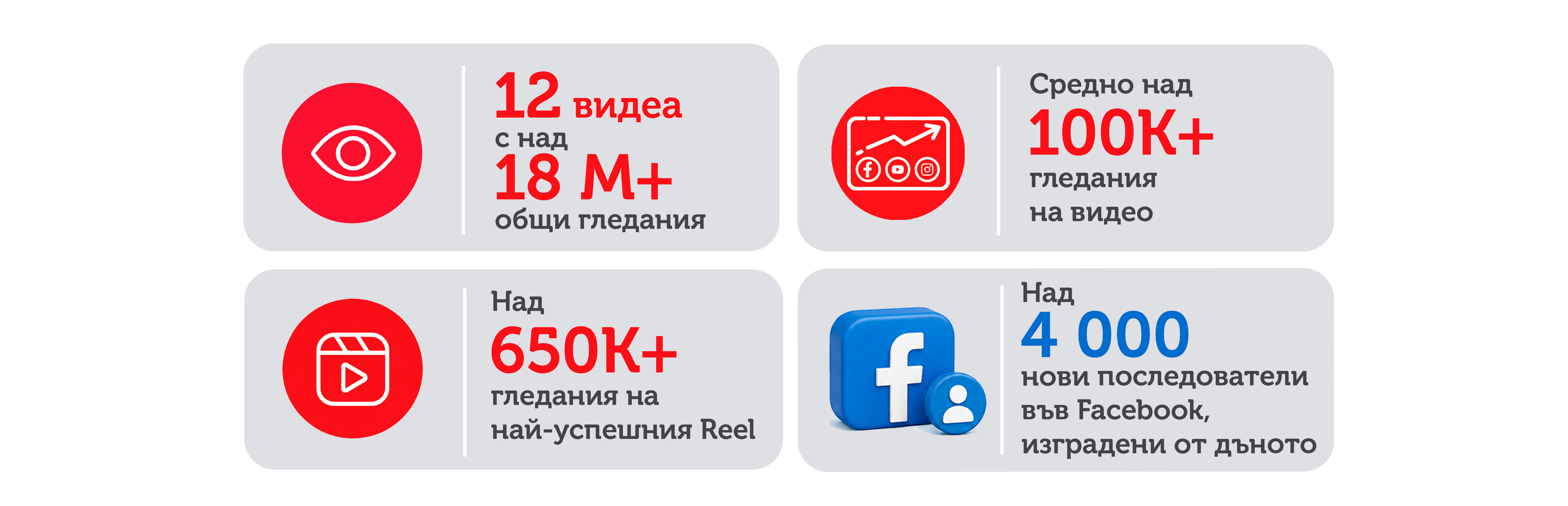 Bravo Digital Marketing