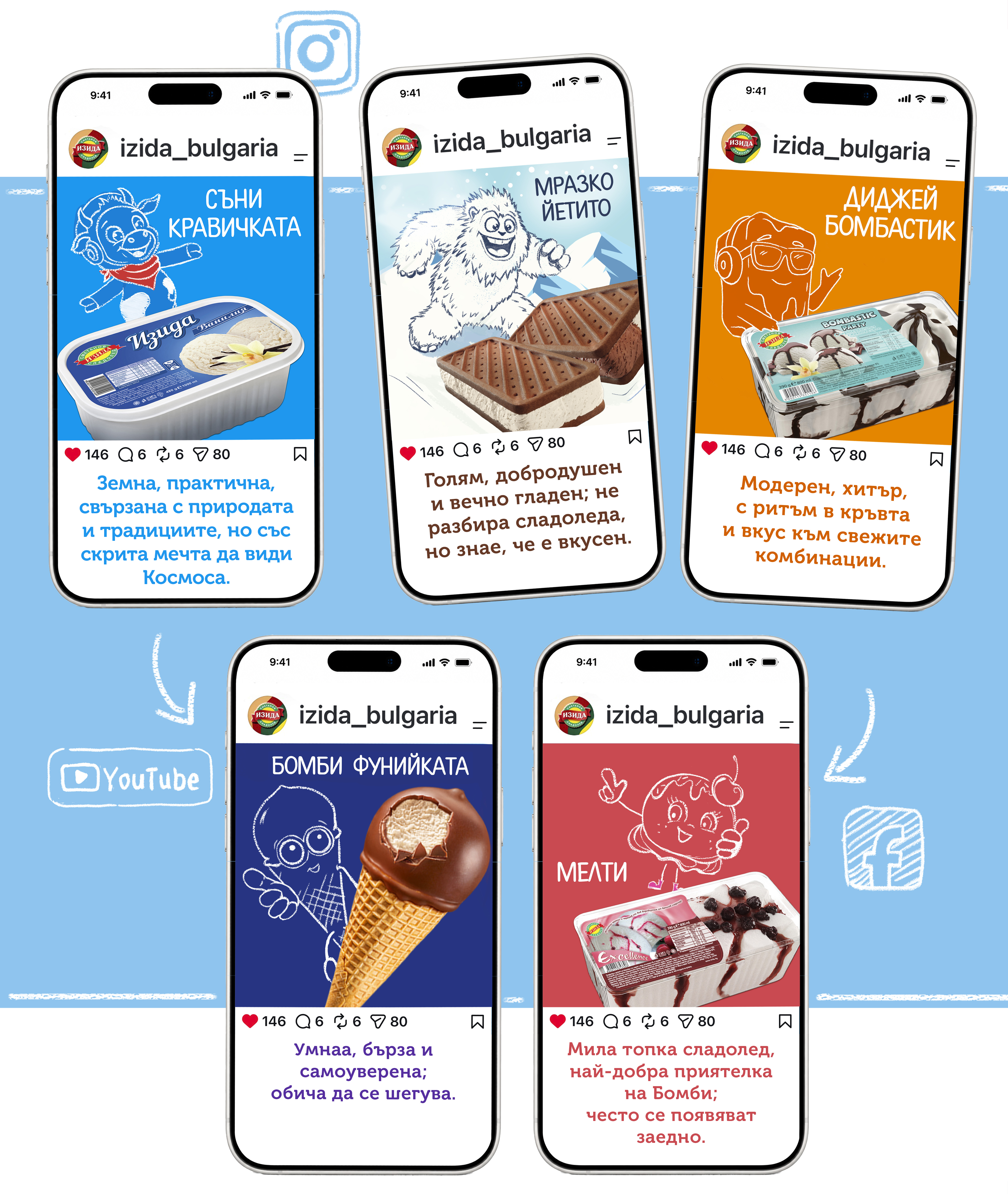 Izida Digital marketing
