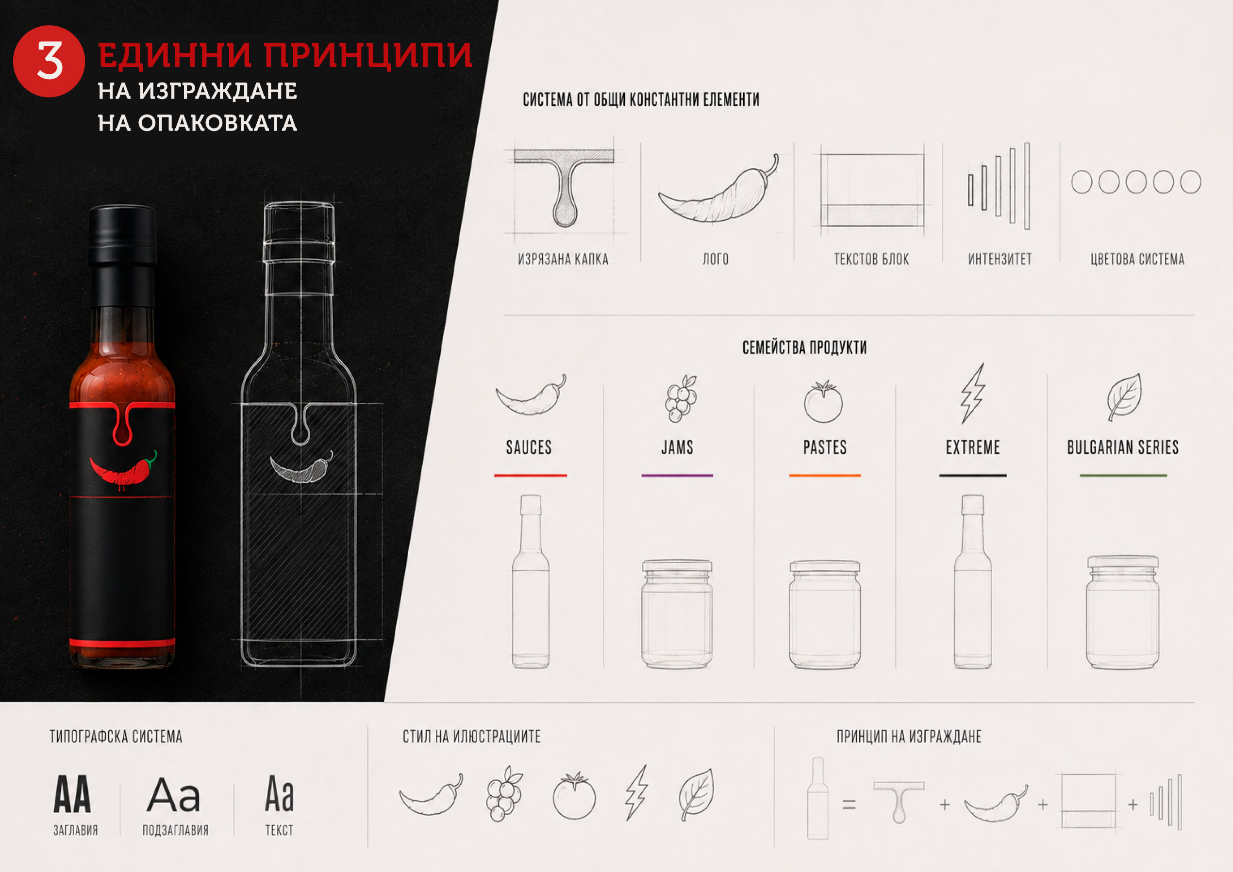 Analysis for the development of the visual communication of the HOT FARM brand